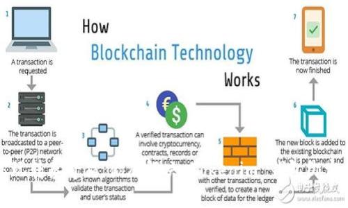 轻松玩转泰奇猫：彻底解决 Tokenim 钱包绑定难题