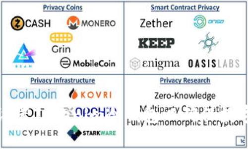 如何正确设置Tokenim冷钱包以确保数字资产安全