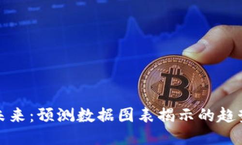区块链未来：预测数据图表揭示的趋势与机遇