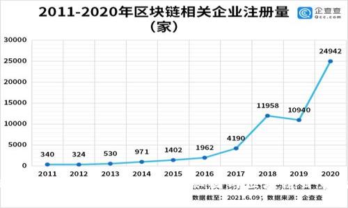 区块链热潮下，你还在错过什么？揭秘国内区块链目录的最新情况！