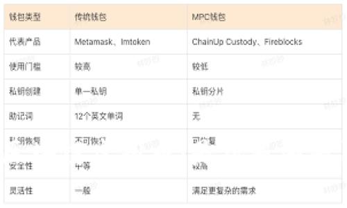 北京区块链虚拟币：是机遇还是陷阱？