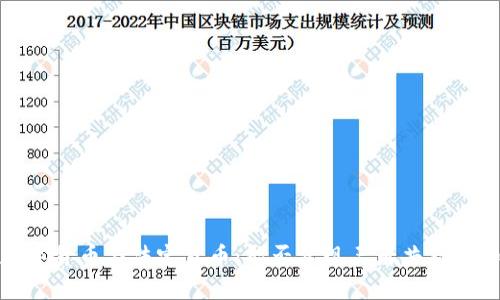 区块链、数字货币与法定货币：能否实现三者共存的和谐局面？