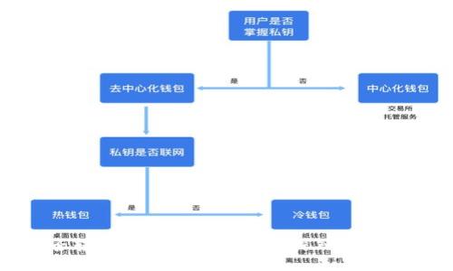 火币钱包能否转币至Tokenim钱包？深入探讨安全与便利性