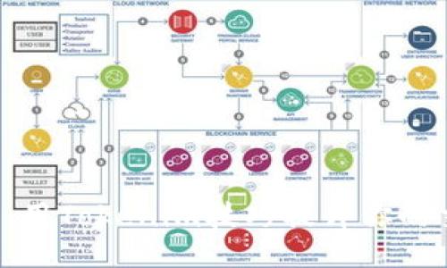 告别错误：用Tokenim技巧提升你的交易游戏！