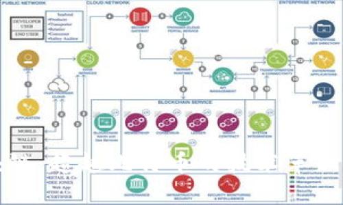 区块链：超越比特币的技术革新之路