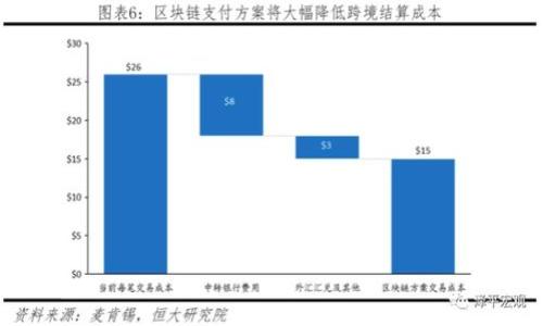 

警惕！区块链聊币诈骗：如何识破、应对与保护自己