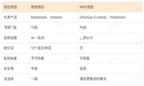  AE币区块链：是投资的机遇，还是风险的陷阱？ /   
 guanjianci 区块链, AE币, 投资风险 /guanjianci 

引言：数字货币时代的选择
在这科技飞速发展的时代，区块链技术和数字货币如雨后春笋般冒出，它们的出现不仅改变了金融市场的面貌，还为投资者带来了前所未有的机遇与挑战。AE币（Aeternity）作为其中一种新兴的数字货币，正在引起越来越多投资者的关注。然而，这种币种到底是值得投资的机会，还是潜在的风险陷阱？在本文中，我们将深入探讨AE币区块链的方方面面，帮助你作出明智的决策。

AE币背景：一步一步走到今天
AE币是基于Aeternity区块链平台而生的数字资产，旨在利用智能合约和去中心化应用（DApp）提升区块链的效率。Aeternity项目于2017年 launched，旨在克服现有区块链技术所面临的一些主要问题，例如扩展性、速度和智能合约功能的局限性。AE币采用了独特的链下（off-chain）智能合约和状态通道技术，使其在处理交易时不仅迅速，还具备较高的隐私性。

为什么选择AE币？
选择投资AE币的理由有很多。首先，它的技术架构相比许多其他币种表现得更加成熟。与许多主流区块链相比，Aeternity实际上是建立在一个更为灵活和高效的智能合约平台上，这使得其能够支持更多种类的应用。此外，AE币在去中心化应用方面的潜力也得到了众多开发者的青睐。其次，Aeternity区块链采用了独特的“命名系统”，使得交易更加直观和简便，从而降低了新用户的入门门槛。

机遇与挑战：投资AE币的双面刃
然而，投资AE币并非没有风险。首先，市场的波动性是非常大的。像任何其他数字货币一样，AE币的价格很可能会受到市场情绪、政策变化以及其他外部因素的影响。因此，投资者需要时刻关注市场动态，保持敏锐的判断力。其次，虽然AE币的技术很有前景，但项目的成功不仅仅依赖于技术，还要看团队的执行力和市场的接受度。是否能够吸引足够的开发者和用户参与使用，是AE币能否成功的关键因素之一。

成功案例与失败教训
在AE币的发展历程中，有一些成功的案例值得我们关注。例如，Aeternity平台上开发出的DApp不仅在技术上得到了验证，还吸引了不少投资者的目光。通过提供独特的功能和解决方案，这些应用大幅提高了用户的使用体验。然而，失败的教训同样不可忽视。在市场竞争激烈的情况下，一些新兴项目由于缺乏明确的商业模式或团队能力不足而快速崩溃，这为AE币未来的走向敲响了警钟。

如何选择投资策略
在决定是否投资AE币之前，合理的投资策略显得尤为重要。投资者首先需要明确自身的风险承受能力。是追求短期收益的投机者，还是偏好长期持有的价值投资者，都会影响到你对AE币的操作方式。其次，定期进行市场调研、参与社区讨论也是非常关键的步骤。通过了解行业的最新动态和技术进展，才能做出更加理智的判断。此外，分散投资也是一种有效的减少风险的方式。不要将所有资金都投入到AE币上，应该考虑同类产品或其他投资工具，以降低整体风险。

未来展望：AE币能否成为主流？
关于AE币的未来，目前市场上众说纷纭。有的人认为其技术优势将使其在未来的区块链领域占据一席之地，甚至有可能挑战以太坊等主流平台的地位；而也有人对AE币的可持续性和市场地位表示怀疑。未来如何发展，将取决于团队的执行力、市场需求和技术创新。无论如何，关注技术进步、市场需求变化是判断AE币未来的关键。

结论：理性投资与风险意识
总而言之，AE币区块链的确提供了全新的投资机遇，但同样存在着不容忽视的风险。在决策之前，了解其技术背景和市场前景，将帮助你更好地做出选择。无论你是选择积极参与还是观望，都是依据自身的风险承受能力和市场的动态变化来决定的。保持理性的态度，培养良好的市场嗅觉，将是通往成功投资之路上的重要一步。

在这个快速变化的数字货币时代，知识和信息的获取显得尤为重要。希望通过本文的分析，能为你在AE币投资决策上提供有效的参考和帮助。