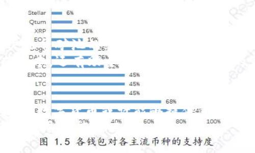 区块链与比特币挖矿：如何在数字时代找到财富的钥匙？
keywords区块链, 比特币, 挖矿/keywords

引言：数字货币的崛起
近年来，区块链和比特币成为讨论的热点。这一新兴的数字货币和其背后的技术正在重新定义我们对货币、交易安全和去中心化的理解。比特币的诞生是对传统金融系统的一次大胆挑战，它不仅在价值储存方面表现卓越，更在经济体系中引发了一场翻天覆地的变革。

区块链基础知识
首先，让我们来了解一下区块链的基本概念。区块链是一种去中心化的分布式账本技术，它通过加密方式确保数据的安全性和不可篡改性。每个“区块”包含了一定数量的交易信息，并通过一个“哈希值”与前一个区块相连接，形成一个完整的链条。
这种技术的魅力在于其高度的透明性和安全性。每笔交易都被记录在网络中的所有节点上，确保没有单一的实体能够控制或操纵数据。这使得区块链不仅能够应用于金融领域，甚至可以扩展到供应链管理、医疗信息、安全投票等多个领域。

比特币：数字货币的先锋
比特币是由一位名为中本聪（Satoshi Nakamoto）的人或团队于2009年推出的，它是利用区块链技术创建的第一种去中心化的数字货币。与传统货币不同，比特币不依赖于中央银行或政府的支持，其价值主要来源于市场的供需关系。
每个比特币都可以被划分为更小的单位，最小单位称为“聪”（Satoshi），1比特币等于1亿聪。这种高流动性的特性，使得比特币能够在全球范围内进行快速的交易，打破了地理和时间的限制。

挖矿：创造比特币的过程
比特币的生产过程被称为“挖矿”。挖矿并不是像字面意思那样挖掘矿石，而是一种通过计算机运算（计算哈希值）来验证并记录交易的工作。矿工们通过解决复杂的数学题来竞争获得新生成的比特币。
挖矿的第一个步骤是将交易信息打包成一个区块。然后，矿工需要找到一个特殊的数字（Nonce），使得该区块的哈希值符合特定的条件（即小于设定的目标值）。这是一个计算密集型的过程，需要大量的电力和计算能力。

挖矿的技术要求与成本
挖矿并不是一件简单的事情。为了有效地参与比特币挖矿，矿工需要高性能的计算机设备，往往是专门设计的ASIC矿机。这些设备能够在较短的时间内进行大量的哈希计算，从而提高成功找到新区块的机会。
然而，挖矿的成本也是一个不容忽视的因素。电力消耗是挖矿中的主要开支之一。根据矿机的性能和当地的电力价格，挖矿的盈利能力也会大相径庭。在某些地区，由于电价过高，挖矿甚至成为亏损的项目。

挖矿的收益与风险
成功挖矿后的收益取决于多个因素，包括比特币的市场价格、挖矿的难度以及网络中的竞争状况。如果你能在合适的时机成功挖矿并出售比特币，你可能会获得可观的利润。然而，市场的波动性也意味着潜在的风险。例如，比特币的价格可能因市场情绪或政策变化而大幅波动，这直接影响到挖矿的收益。
此外，随着越来越多的矿工加入竞争，挖矿的难度也在逐渐增加。比特币网络之中的“难度调整”机制会每隔2016个区块自动调整一次，使得挖矿越来越需要资源，这也给新进入者增加了更大的挑战。

如何选择合适的挖矿方式
在决定进入比特币挖矿之前，你需要考虑多种因素，比如所需的设备投资、运营成本、以及你所处的市场环境。挖矿的方式主要有两种：独立挖矿和加入矿池。
独立挖矿意味着你独自承担所有的计算和网络开销，成功挖到比特币后，所有收益也归你自己。但由于竞争激烈，很难长期持续
收益。而矿池则是将多个矿工的计算能力汇聚在一起，共同挖矿并按比例分配收益，这样可以提高成功的几率和稳定性。然而，矿池一般会收取一定的管理费用。

挖矿的未来展望
随着技术的不断进步，挖矿的方式也在发生变化。新兴的挖矿方式如云挖矿（Cloud Mining）正受到越来越多人的青睐。云挖矿允许用户租赁矿池的算力，从而免去购买设备和维护的麻烦。但选择云挖矿时也要谨慎，因为其中的骗局也不少。
此外，随着环保意识的提高，许多矿工也在探索绿色挖矿的可能性，即使用可再生能源进行挖矿，如风能和太阳能。这不仅能够降低运营成本，还有助于降低挖矿对环境的影响。

结语：抓住数字货币的机遇
区块链和比特币挖矿无疑是一个充满机会和挑战的新领域。尽管市场存在诸多风险，但对于那些愿意努力学习和适应市场变化的人来说，数字货币或许能够提供意想不到的财富。无论是作为投资还是作为了解未来科技趋势的途径，掌握区块链和比特币挖矿的知识将使你在数字时代立于不败之地。
在这个快速变化的世界中，只有不断尝试和学习，才能把握住那些稍纵即逝的机会。让我们踏上这趟探索的旅程，去发现数字货币背后的无尽可能性吧！