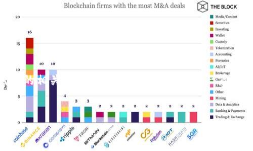 在这个话题中，我们需要深入探讨如何存储以太坊（ETH）和代币的相关过程。下面，我将为您提供一篇详尽的文章，以指导您如何安全高效地存储ETH和Tokenim代币。


你还在用传统方式存储以太坊吗？来看看这些新方法！