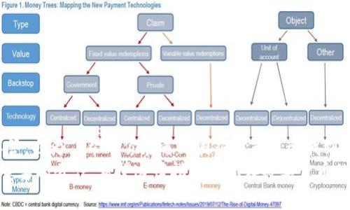   “别再困惑了！Tokenim转账ETH的正确指南” / 
 guanjianci Tokenim, 转账, ETH /guanjianci 

引言：解开ETH转账的神秘面纱
在这个数字货币迅速崛起的时代，越来越多的人开始关注如何使用各种平台进行加密货币的交易。尤其是以太坊（ETH）作为市值第二大的加密货币，其转账方式、交易过程以及与之相关的平台在用户中引发了广泛兴趣。而Tokenim作为一个相对新兴的平台，如何使用它进行ETH的转账呢？在这篇详细指南中，我们将给你提供不容忽视的信息，教你如何轻松、有效地进行ETH的转账，避免常见陷阱。

什么是Tokenim？
在深入ETH转账之前，我们不妨先了解一下Tokenim。Tokenim是一个去中心化的交易平台，旨在为用户提供简单、安全、快速的加密货币交易体验。它不仅允许用户进行ETH转账，还支持多种其他加密货币的交易。其用户友好的界面和多种功能，使得即便是新手用户也能迅速上手，进行各种交易操作。

ETH转账的基本概念
在进行任何转账之前，了解一些基本概念是非常重要的。ETH转账是指将以太币从一个钱包地址转移到另一个钱包地址的过程。这一过程依赖于以太坊网络，其中区块链技术保障了交易的安全性和透明度。在你进行ETH转账时，除了需要掌握基础的信息，还需要注意一些关键因素，比如钱包地址的正确性，交易费的设置，以及预计的转账时间等。

Tokenim上进行ETH转账的步骤
接下来，我将逐步引导你通过Tokenim进行ETH转账。请你准备好，跟着以下步骤操作，相信你会感觉这一过程相当简单。

h4步骤一：创建账户或登录/h4
如果你还没有Tokenim账户，第一步就是注册。访问Tokenim的官网，点击“注册”按钮，按照系统的提示填写必要的信息，比如电子邮件地址和密码。若你已经有账户，则直接输入邮件和密码登录即可。

h4步骤二：找到转账选项/h4
登录后，你会看到一个简单直观的界面。进入“钱包”或“资产管理”栏目，通常会有转账选项。在此页面上，你会看到自己当前持有的所有加密货币，包括ETH。

h4步骤三：输入转账信息/h4
在转账区，你需要输入几个关键信息。首先，输入接收方的以太坊钱包地址，这一点极为关键，千万不要输入错误。然后，输入你希望转账的ETH数量。确保你有足够的余额，同时留意交易费用，这通常会自动计算，但也可以手动调整。

h4步骤四：验证信息并提交/h4
在确认所有信息输入正确后，点击“提交”或“确认”按钮。此时，系统可能会要求你进行两步验证，以确保账户安全。这可能涉及短信验证码或其他身份验证方式。

h4步骤五：等待交易确认/h4
交易提交后，你可以在交易记录中查看到该次转账状态。以太坊网络的交易确认时间通常较快，但在网络繁忙时，可能会稍有延迟。耐心等待，直到状态变为“已完成”。

常见问题及解决方法
在进行ETH转账时，用户可能会遇到一些常见问题，以下是几个典型的例子以及相应的解决方案。

h4问题一：转账失败/h4
一旦交易因费用过低或网络拥堵而失败，确保调整费用，让其更符合市场要求。此外，也检查钱包地址是否输入正确。

h4问题二：转账时间过长/h4
如果你的ETH转账等待时间过长，刷新页面查看交易记录，或登出重新登录，有时这样可以帮助刷新状态。如果长时间没有进展，可以考虑联系客服以获得帮助。

h4问题三：如何查看交易状态/h4
在Tokenim平台，用户可以在“交易记录”中找到自己所有的转账纪录，包括每笔交易的状态和时间。保持关注，以确保你的ETH能够成功转账。


    最常见的转账问题与解决方案

总结：ETH转账变得轻松容易
在本文中，我们从Tokenim的基本情况谈起，逐步揭示了如何在该平台上进行ETH转账的具体操作步骤。从创建账户到等待交易确认，整个流程其实并不复杂。而对常见问题的解答，也为了帮助你在遇到困难时能迅速找到方向。
无论你是一名新手，还是已经具备一定经验的用户，掌握Tokenim的ETH转账流程都是成功的基础。在这个飞速发展的数字货币时代，确保信息安全与资金安全是每位投资者最重要的责任。希望这篇指南帮你在数字货币的海洋中航行得更顺利！